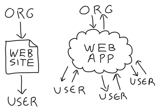 Website vs. Web App